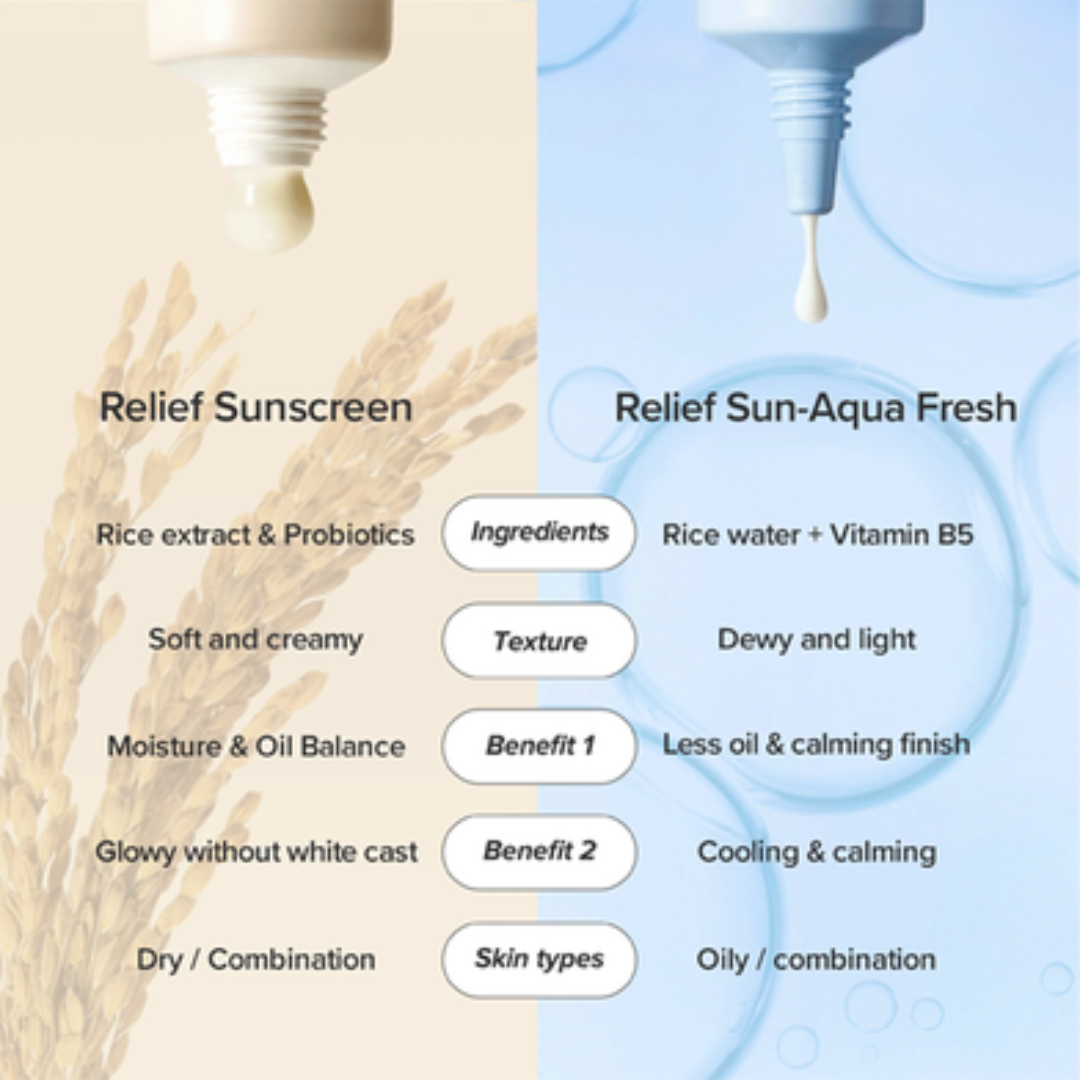 Beauty of Joseon Relief Sun Aqua-Fresh: Rice + B5 SPF50+ PA++++ 50ml